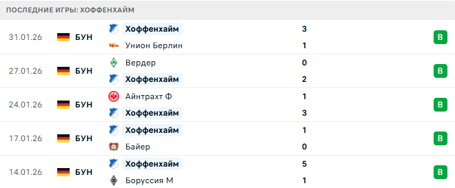 Бавария - Хоффенхайм прогноз