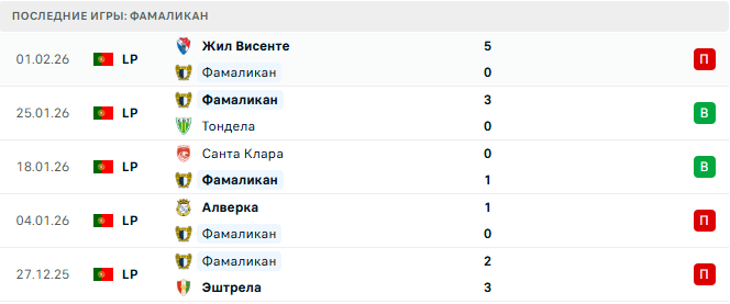 Фамаликан - AFS 9 Февраля 2026