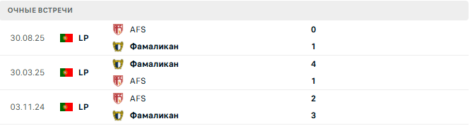 Фамаликан - AFS матч