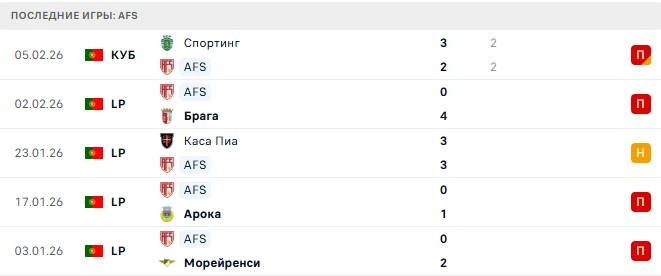 Фамаликан - AFS прогноз