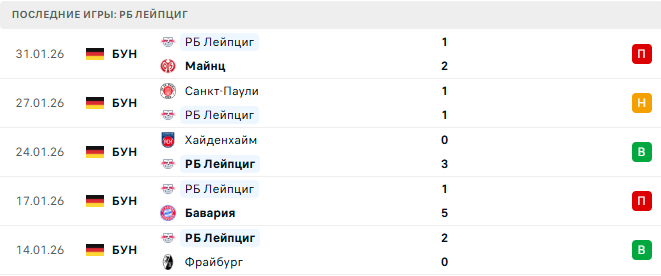 Кёльн - РБ Лейпциг прогноз