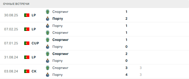 Порту - Спортинг матч