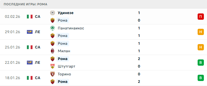 Рома - Кальяри 9 Февраля 2026