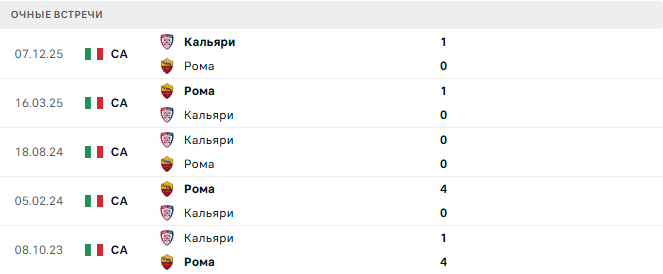 Рома - Кальяри матч