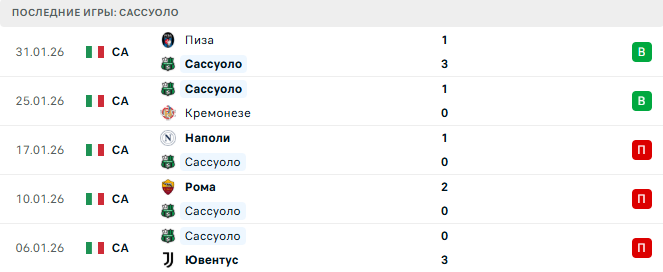 Сассуоло - Интер 8 Февраля 2026