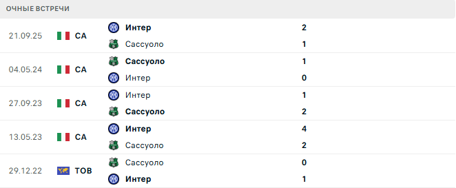 Сассуоло - Интер матч
