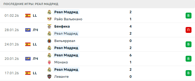 Валенсия - Реал Мадрид прогноз