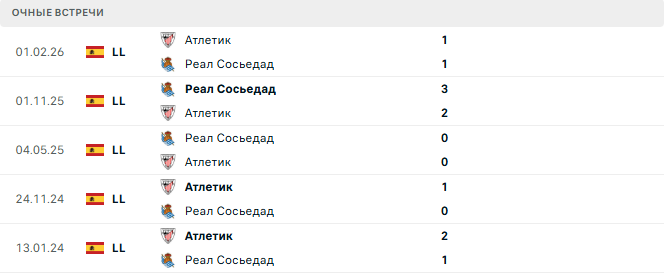 Атлетик - Реал Сосьедад матч