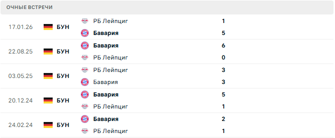 Бавария - РБ Лейпциг матч