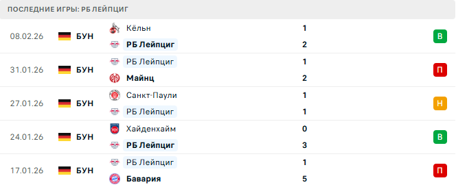 Бавария - РБ Лейпциг прогноз