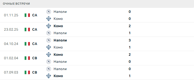 Наполи - Комо матч