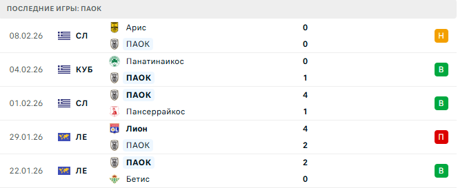ПАОК - Панатинаикос 11 Февраля 2026 ПАОК - Панатинаикос 11 Февраля 2026