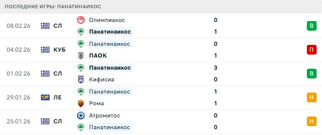 ПАОК - Панатинаикос прогноз ПАОК - Панатинаикос прогноз