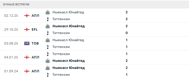 Тоттенхэм - Ньюкасл Юнайтед матч