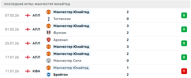 Вест Хэм - Манчестер Юнайтед прогноз