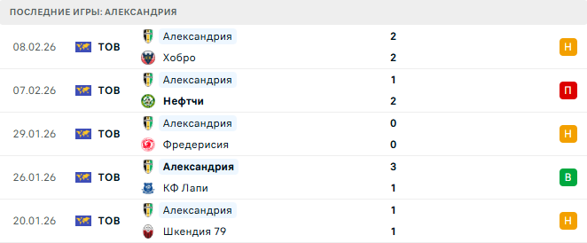 Александрия - Рустави 12 Февраля 2026