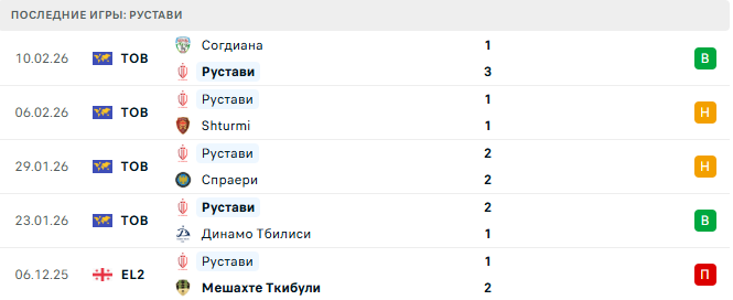 Александрия - Рустави прогноз