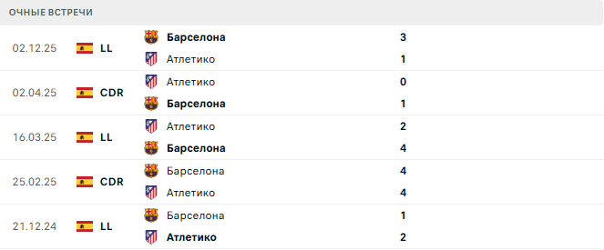 Атлетико - Барселона матч