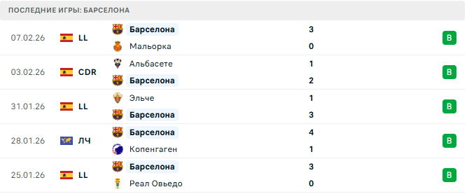 Атлетико - Барселона прогноз