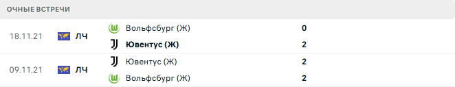 Вольфсбург (Ж) - Ювентус (Ж) матч Вольфсбург (Ж) - Ювентус (Ж) матч