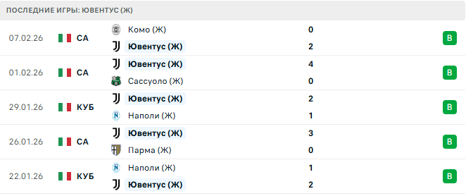 Вольфсбург (Ж) - Ювентус (Ж) прогноз Вольфсбург (Ж) - Ювентус (Ж) прогноз