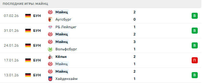 Боруссия Д - Майнц прогноз