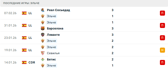 Эльче - Осасуна 13 Февраля 2026 Эльче - Осасуна 13 Февраля 2026
