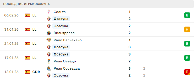 Эльче - Осасуна прогноз Эльче - Осасуна прогноз