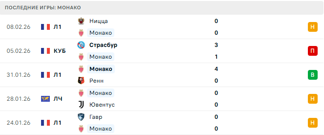 Монако - Нант 13 Февраля 2026 Монако - Нант 13 Февраля 2026