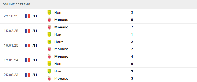 Монако - Нант матч Монако - Нант матч