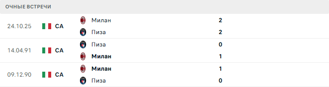 Пиза - Милан матч Пиза - Милан матч