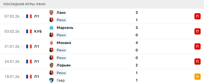 Ренн - ПСЖ 13 Февраля 2026 Ренн - ПСЖ 13 Февраля 2026