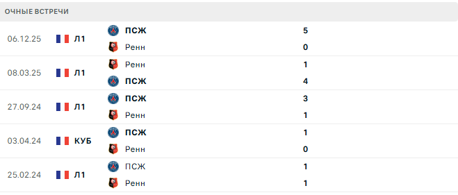 Ренн - ПСЖ матч Ренн - ПСЖ матч