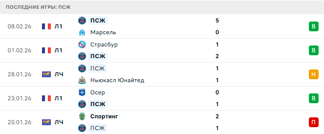 Ренн - ПСЖ прогноз Ренн - ПСЖ прогноз