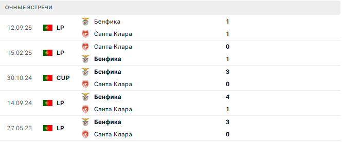 Санта Клара - Бенфика матч Санта Клара - Бенфика матч