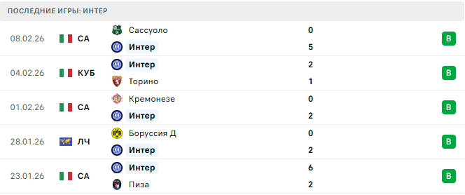 Интер - Ювентус 14 Февраля 2026 Интер - Ювентус 14 Февраля 2026