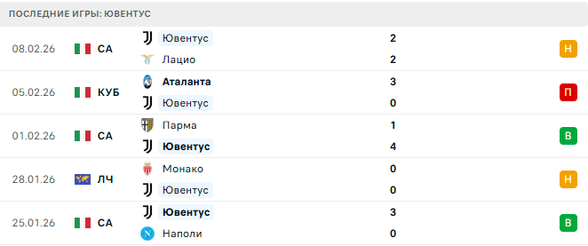 Интер - Ювентус прогноз Интер - Ювентус прогноз