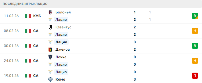 Лацио - Аталанта 14 Февраля 2026 Лацио - Аталанта 14 Февраля 2026