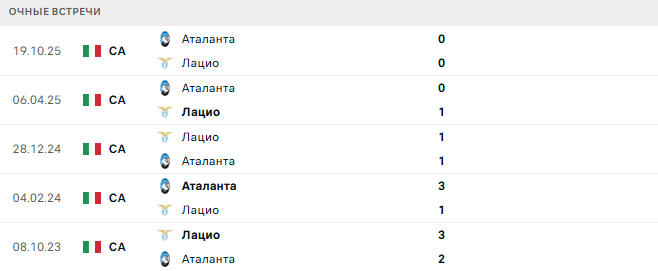 Лацио - Аталанта матч Лацио - Аталанта матч