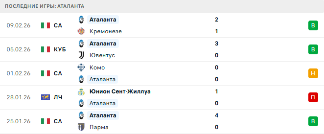 Лацио - Аталанта прогноз Лацио - Аталанта прогноз