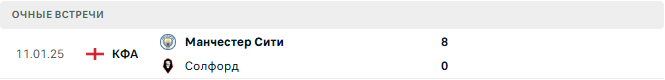 Манчестер Сити - Солфорд матч Манчестер Сити - Солфорд матч
