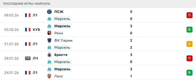 Марсель - Страсбур 14 Февраля 2026