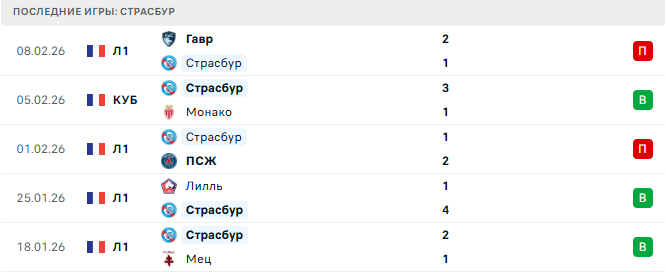 Марсель - Страсбур прогноз