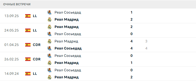 Реал Мадрид - Реал Сосьедад матч Реал Мадрид - Реал Сосьедад матч