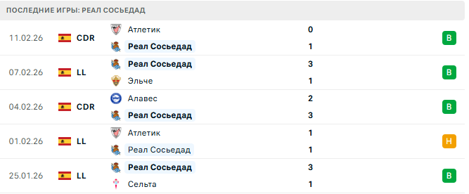 Реал Мадрид - Реал Сосьедад прогноз Реал Мадрид - Реал Сосьедад прогноз
