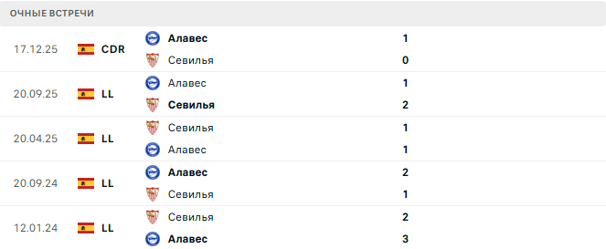 Севилья - Алавес матч