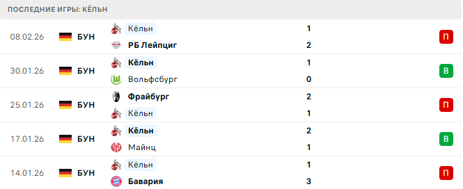 Штутгарт - Кёльн прогноз Штутгарт - Кёльн прогноз