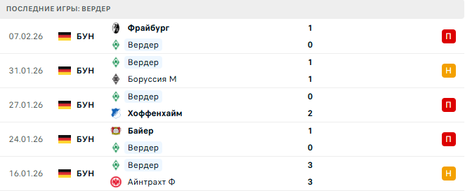 Вердер - Бавария 14 Февраля 2026