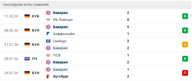 Вердер - Бавария прогноз