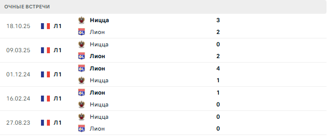 Лион - Ницца матч Лион - Ницца матч
